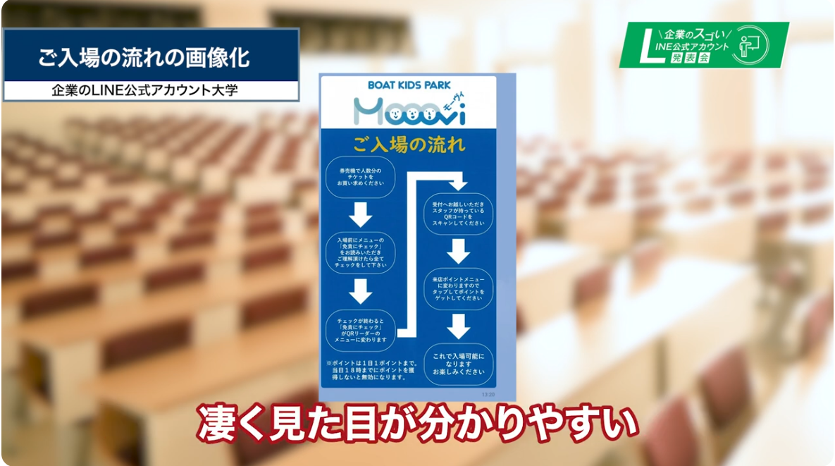 2.4 ご入場の流れの画像化の参考画像
