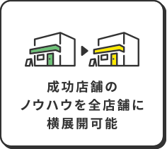 成功店舗のノウハウを全店舗に横展開可能