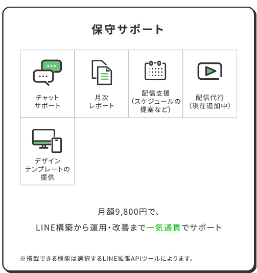 保守サポート：チャットサポート、月次レポート、配信支援（スケジュールの提案など）、配信代行（現在追加中）、デザインテンプレートの提供。月額9,800円で、LINE構築から運用・改善まで一気通貫でサポート